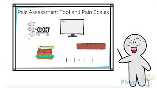 How to assess pain [upl. by Ahab]