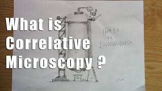 What is Correlative Microscopy [upl. by Leihcim]