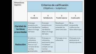 ¿Cómo hacer rúbricas analíticas Tu guia docente [upl. by Garv]