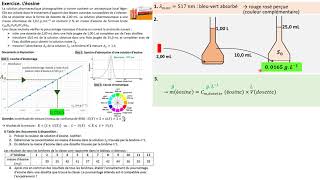TERMspé Exercice Léosine spectroscopie visible  étalonnage [upl. by Frangos]