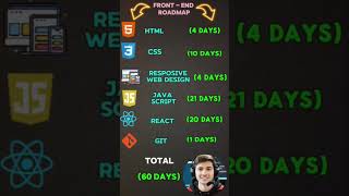 FrontEnd Developer Roadmap In 60 Days short frontenddevelopment [upl. by Sipple]