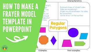 How to Make a Frayer Model Template in Powerpoint [upl. by Eilitan]