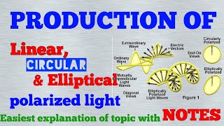 Production of plane circular and elliptical polarized light  Graduation physics topic [upl. by Wally438]