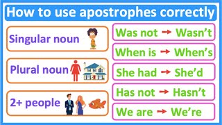 APOSTROPHE RULES ✅  Forming contractions amp showing possession  Learn with examples [upl. by Eberly911]