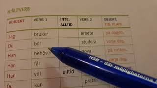 Sfi kurs B kurs C kurs D Hjälpverb grammatik skriva meningar subjekt verb [upl. by Eivla]