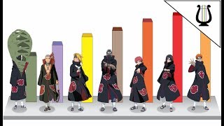 Niveles de Poder de los 10 Akatsuki  Naruto Shippuden [upl. by Nnaesor]