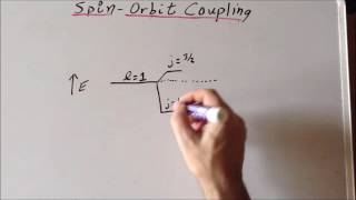 Spinorbit coupling examples p¹ and d¹ [upl. by Monika446]