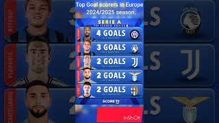 🔥 Top Scorers in Major European Leagues 2024  Premier League La Liga Serie A amp More ⚽️ [upl. by Ailehs]