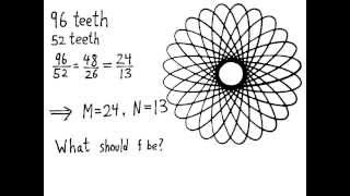 Spirograph Mathematics [upl. by Anselmi]