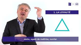 Sens du travail et évolution des formes dorganisation [upl. by Adlai210]