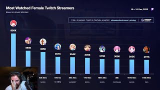 The Top Female Streamer [upl. by Tedmund]