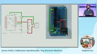 GopherCon 2023 James Heller  Halloween Spooktacular Fog Machine Madness [upl. by Colby634]