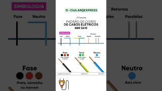 PADRÃO DE CORES DE CABOS ELÉTRICOS NBR 5410 🔌 [upl. by Hplodur]