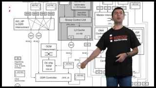 ZYNQ AXI Interfaces Part 1 Lesson 3 [upl. by Imogen662]