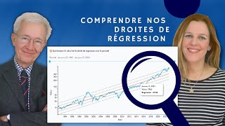 Gagner en bourse avec les droites de régression [upl. by Gabrielle605]