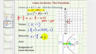 Ex 8 Conic Section Parabola with Horizontal Axis and Vertex NOT at the Origin Right [upl. by Anicnarf]