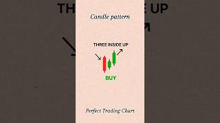 candlestick pattern hindi  chart pattern analysis  chart pattern book market chart shorts [upl. by Arabele]