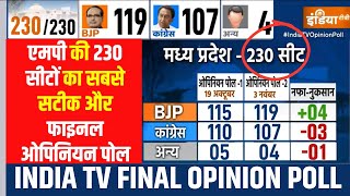 MP Election 2023 Final Opinion Poll मध्यप्रदेश में आगामी चुनाव पर India TV CNX का सबसे सटीक सर्वे [upl. by Lura]