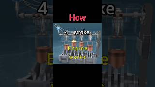 How 4 stroke engine works  Car stroke engine  4 stroke engine [upl. by Eedyah]