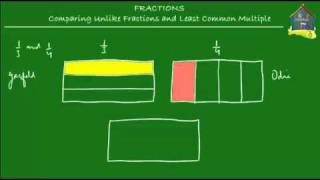 Grade 4 Math Comparing unlike fractions and LCM  Part 1 [upl. by Rimaj988]