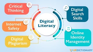 Integration of Digital Media Literacies [upl. by Santoro151]