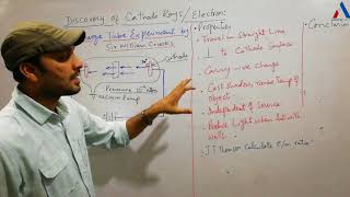 Discovery of Cathode RaysElectrons by Discharge TubeStructure of Atom J J Thomson [upl. by Halimak]