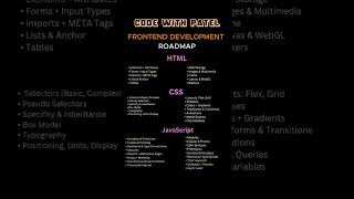 Frontend Development Roadmap 😮 frontenddeveloper webdeveloper codingshortvideo [upl. by Saxet830]