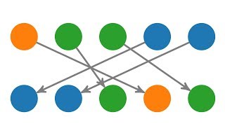 Permutationen mit Wiederholungen Kombinatorik [upl. by Rubinstein]