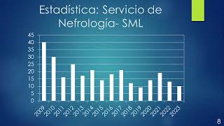 SINDROME UREMICO HEMOLITICO SUH [upl. by Arehs610]