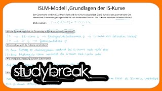 ISLMModell Grundlagen der ISKurve  Makroökonomie [upl. by Aicittel]