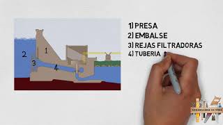 Funcionamiento de una Central Hidroeléctrica [upl. by Lenneuq]