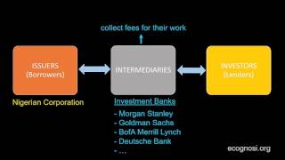 Bonds A more Concrete Definition and the Issuing Process [upl. by Henricks436]