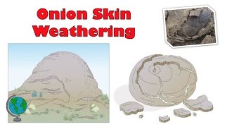 Exfoliation Onion Skin Weathering  diagram and explanation [upl. by Virnelli]