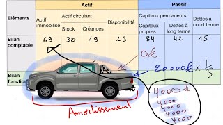 IV7  Bilan Fonctionnel  Différents retraitements  Pourquoi faire [upl. by Strander]