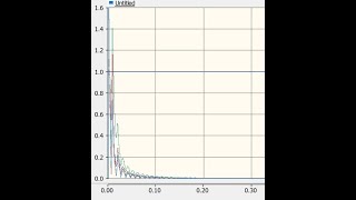 Harmonics Analysis using PSCAD [upl. by Qifahs]