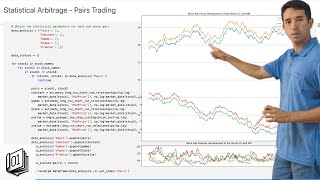 Quant Strategy Statistical Arbitrage  Pairs Trading [upl. by Llecram]