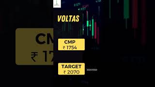 Top Stocks to Buy for Short term  Nifty prediction for tomorrow [upl. by Oalsinatse]