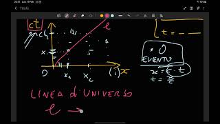 198 Lo spaziotempo e il diagramma di Minkowski [upl. by Lenrad]