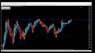 MT5  Extreme Scale Fix  Move Trading Charts Offscreen UP or Down [upl. by Port]