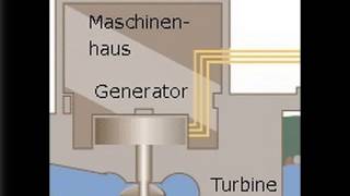 Funktionsweise von einem Wasserkraftwerk [upl. by Ecyar]