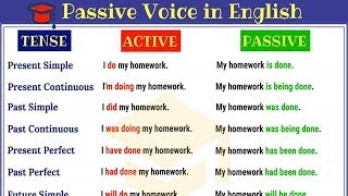 Passive Voice in English Active and Passive Voice Rules and Useful Examples [upl. by Gerik]