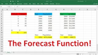 Excel Forecast Function Explained [upl. by Niaz]