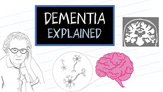 Understanding Dementia Alzheimers amp Vascular amp Frontotemporal amp Lewy Body Dementia [upl. by Blanc]