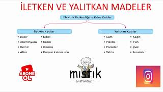 6SINIF İLETKEN VE YALITKAN MADDELER [upl. by Anikehs]