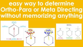 Easy Way To Determine OrthoPara or Meta Directing EAS WITHOUT Memorizing Anything [upl. by Mayor]