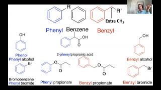 Phenyl vs Benzyl Groups [upl. by Notgnirra]