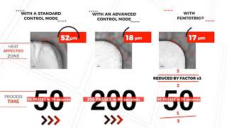 Amplitude Femtotrig new patented function for Femtosecond Lasers Real pulse on demand Revolution [upl. by Fablan]