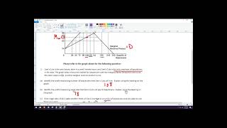 AP Micro Unit 5 practice question on monopsony graph [upl. by Sidalg]