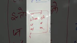 Lac Operon neetmotivtion neet2024 neet neetmotivation ncert tricks shorts shortsfeed [upl. by Assyle]