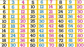 2 to 10 tables in English pahade 2 se 10 tak multiplication tables 2 to 10 for kids table [upl. by Daveda]